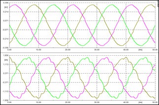 power quality analysis