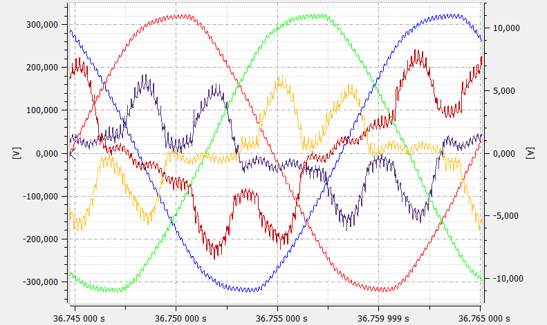 common mode distortion of VSD