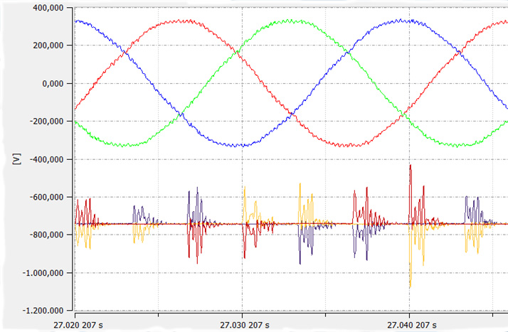 Small DC-Link - worse distortions, than expected!